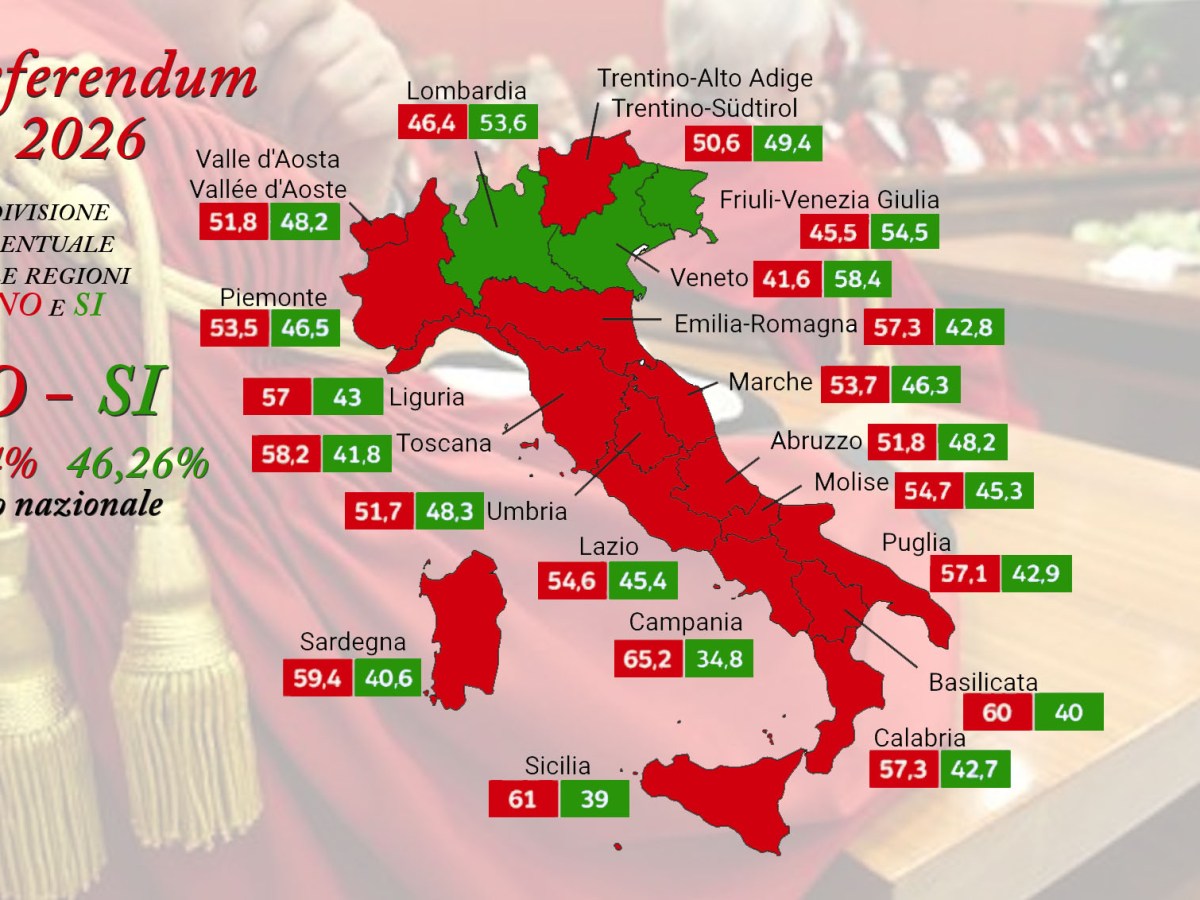 Referendum costituzionale sulla magistratura, l’Italia rifiuta la riforma Meloni-Nordio: conseguenze, i defenestrati, chi si attacca alla poltrona…